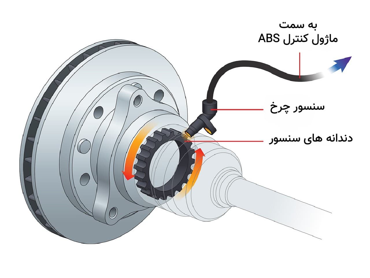 سیستم ترمز ABS چیست؟ | بررسی کامل اجزا و نحوه کارکرد ترمز ضد قفل